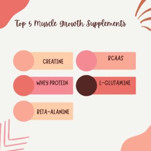 5 Muscle Growth Supplements in 2025